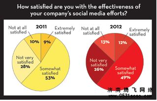 濟南網(wǎng)站建設(shè)企業(yè)網(wǎng)站改版后續(xù)跟進要點分析