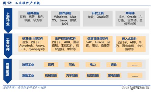 工業互聯網深度報告 智能制造以數字化為關鍵，軟件自主研發為核心