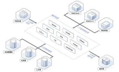 華為云發布分布式編譯構建系統CodeArts Build，重塑軟件研發效率新標桿