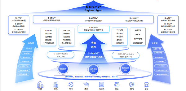 思安云創(chuàng) 以軟件研發(fā)為引擎，用數(shù)智化重構(gòu)能源價值，引領(lǐng)用戶側(cè)節(jié)能服務(wù)新范式