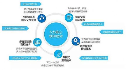 互甩 開啟跨屏幕互動新紀元，HoinWare的創(chuàng)新軟件子品牌