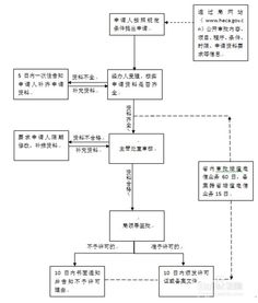 如何申請(qǐng)省內(nèi)增值電信業(yè)務(wù)經(jīng)營(yíng)許可證 全面指南