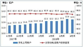 2018年8月中國(guó)通信業(yè)經(jīng)濟(jì)運(yùn)行情況分析 電信業(yè)務(wù)經(jīng)營(yíng)穩(wěn)中有進(jìn)