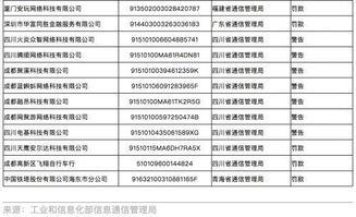 監(jiān)管重拳出擊，29家企業(yè)被納入電信業(yè)務(wù)經(jīng)營(yíng)不良名單