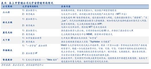 三人行研究報(bào)告 整合營(yíng)銷(xiāo)能力行業(yè)領(lǐng)先，積極布局元宇宙新賽道